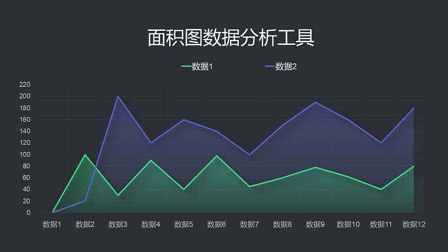 双色渐变半透明折线图/面积图PPT素材下载
