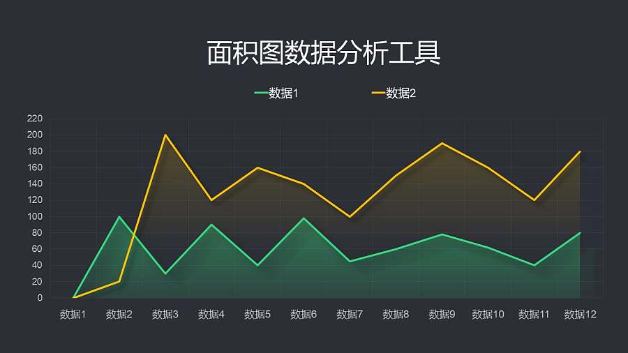 黄绿配色的渐变折线图/面积图PPT图表素材下载