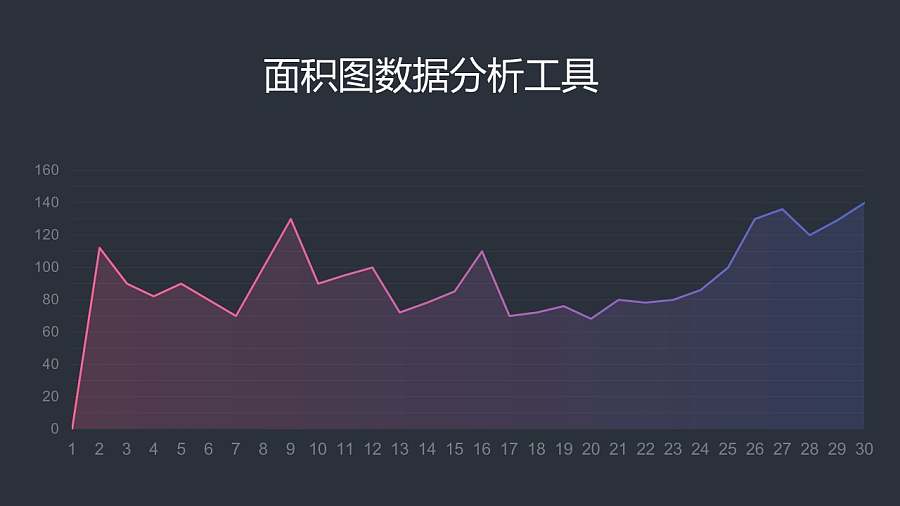 紫色数据可编辑的商务常用折线图/面积图PPT素材下载