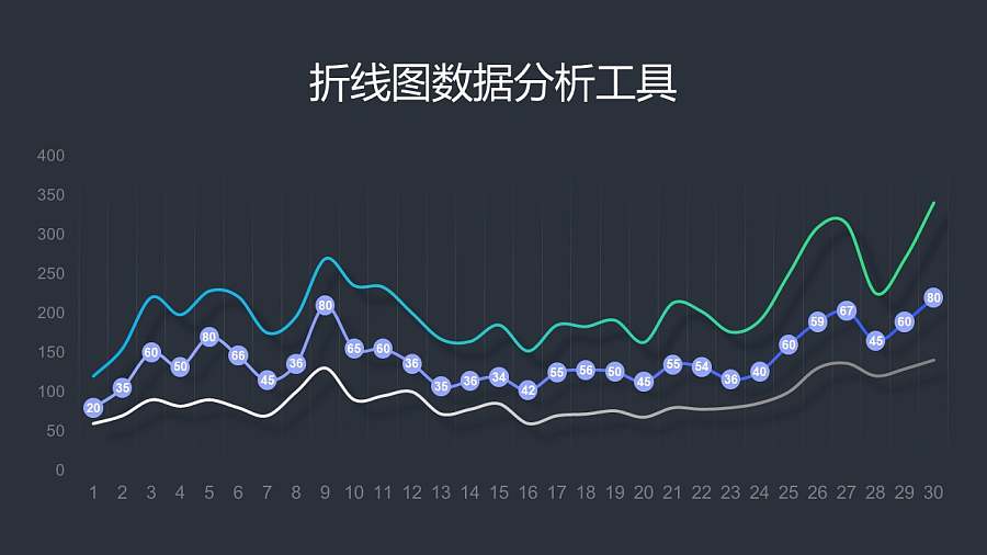 突出其中一组数据的折线图PPT素材下载