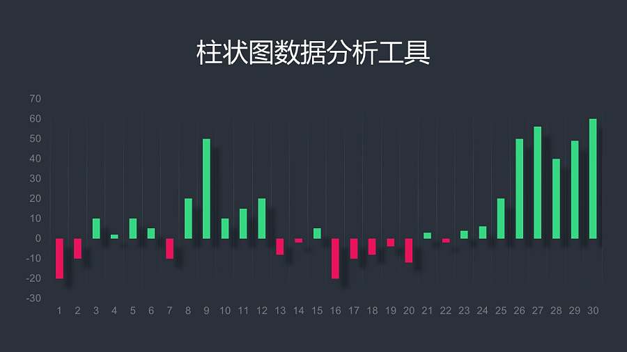 正负值不同颜色的数据可编辑的柱状图PPT模板素材下载