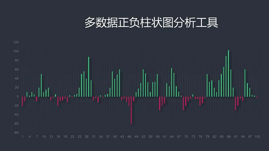 多数据正负值表示的柱状图PPT素材下载