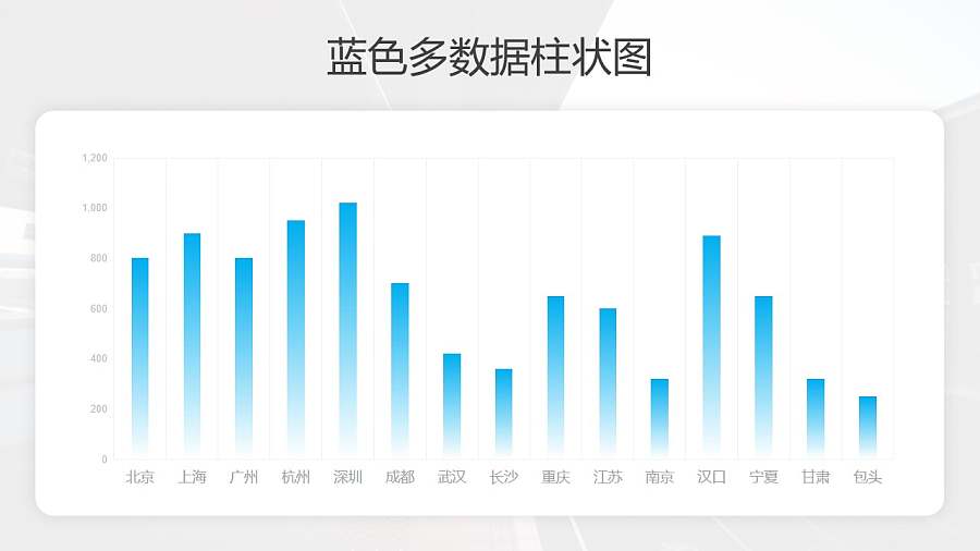 蓝色渐变柱状图PPT图表下载