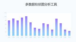 蓝紫色渐变多数据柱状图分析工具PPT图表下载