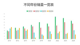 不同年份銷(xiāo)量一覽表彩色柱狀圖PPT圖表下載