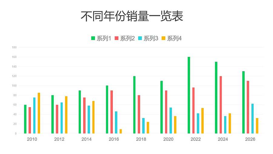 不同年份销量一览表彩色柱状图PPT图表下载
