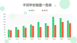 兩組對(duì)比不同年份銷量一覽表PPT圖表下載