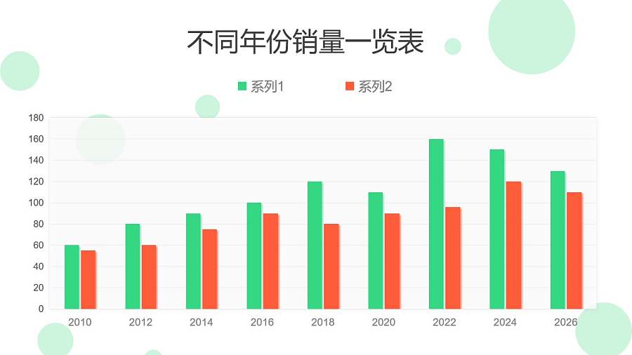 两组对比不同年份销量一览表PPT图表下载