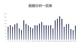 蓝边渐变多数据分析柱状图PPT图表下载