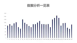 蓝边渐变多数据分析柱状图PPT图表下载