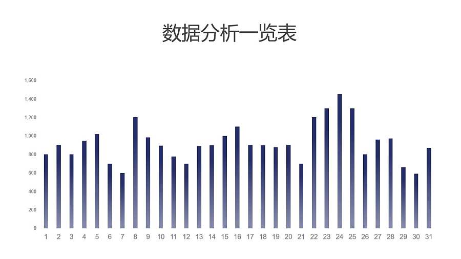 蓝边渐变多数据分析柱状图PPT图表下载