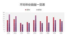 紫红对比多年份数据一览柱状图PPT图表下载