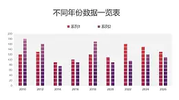 紫紅對比多年份數(shù)據一覽柱狀圖PPT圖表下載