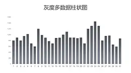 灰度多数据柱状图PPT图表下载