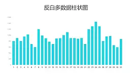 反白绿色多数据柱状图PPT图表下载