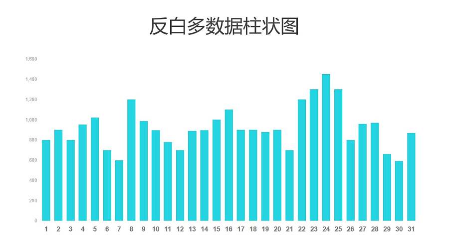 反白绿色多数据柱状图PPT图表下载