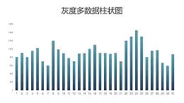 深蓝渐变柱状图PPT图表下载