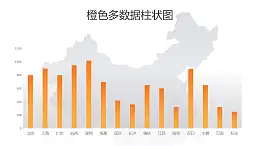 橙色多数据柱状图PPT图表下载