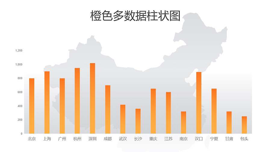 橙色多数据柱状图PPT图表下载
