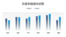 多地区蓝色渐变数据柱状图PPT图表下载
