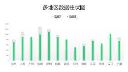 绿色多地区数据柱状图PPT图表下载