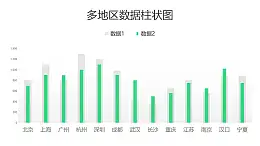 绿色多地区数据柱状图PPT图表下载
