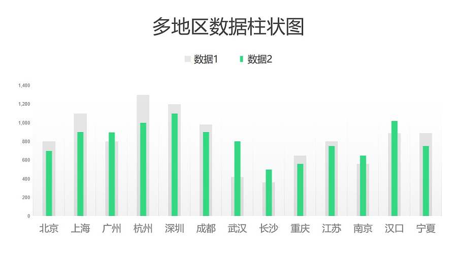 绿色多地区数据柱状图PPT图表下载