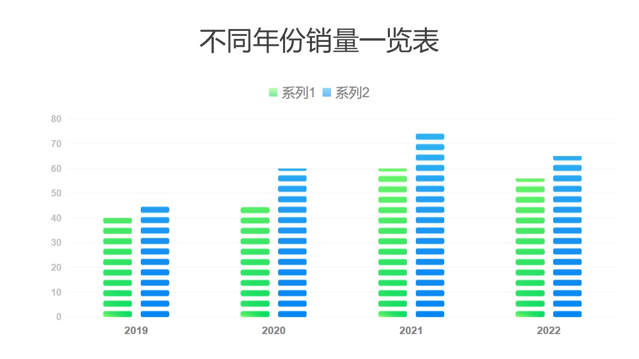 蓝绿对比不同年份销量数据展示图PPT图表下载