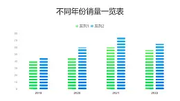 蓝绿对比不同年份销量数据展示图PPT图表下载