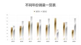 金属质感不同年份数据对比柱状图PPT图表下载