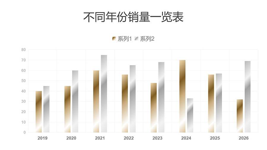 金属质感不同年份数据对比柱状图PPT图表下载