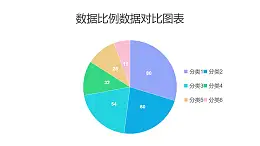 多彩饼图数据比例数据对比PPT图表下载