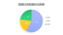 三部分数据比例对比饼图PPT图表下载