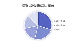 紫色五部分数据对比饼图PPT图表下载