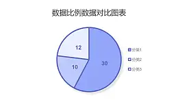 三部分占比分析紫色饼状图PPT图表下载