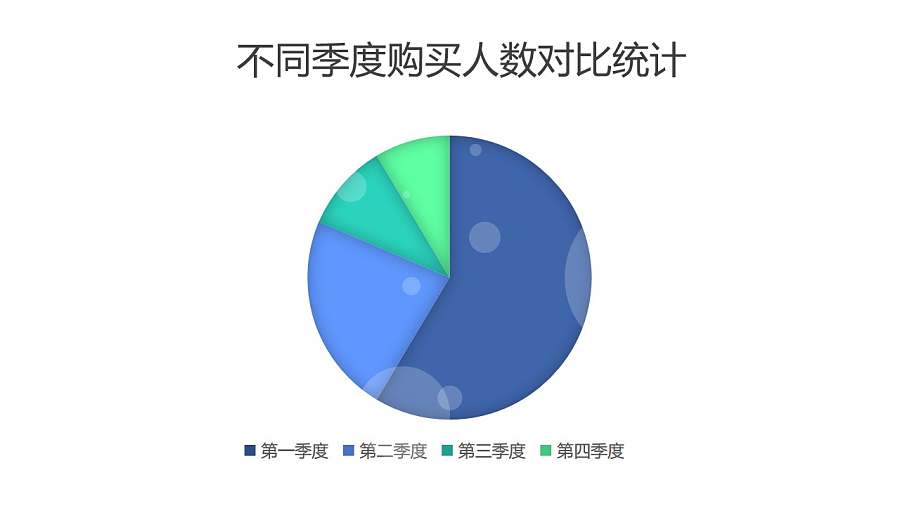 不同季度购买人数对比统计饼图PPT图表下载
