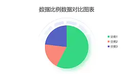 仪表盘样式三部分数据占比分析饼图PPT图表下载