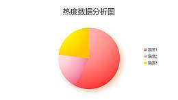 3部分热度占比数据分析饼图PPT图表下载