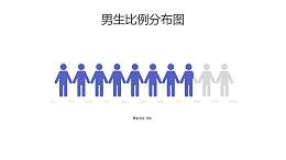 男生比例分布图PPT图表下载