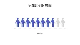 男生比例分布图PPT图表下载