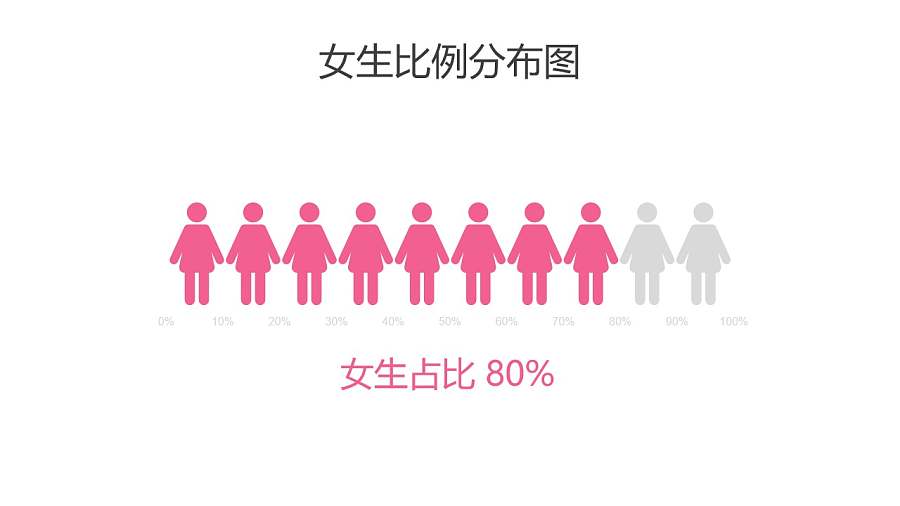 粉色女生比例分布图PPT图表下载