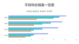 4組數(shù)據(jù)對(duì)比不同年份銷量條形圖PPT圖表下載