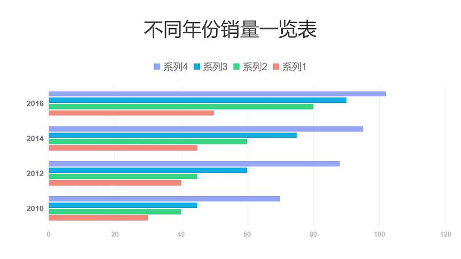 4组数据对比不同年份销量条形图PPT图表下载