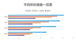 4種商品銷量對比條形圖PPT圖表下載