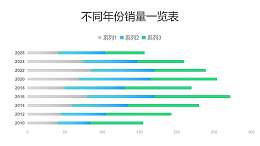 不同年份销量对比条形图PPT图表下载