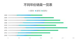 不同年份销量对比条形图PPT图表下载