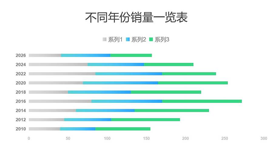 不同年份销量对比条形图PPT图表下载