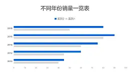 蓝白两组数据对比条形图PPT图表下载