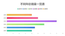 彩色不同年份數(shù)據(jù)對(duì)比條形圖PPT圖表下載