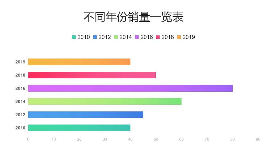 彩色不同年份数据对比条形图PPT图表下载